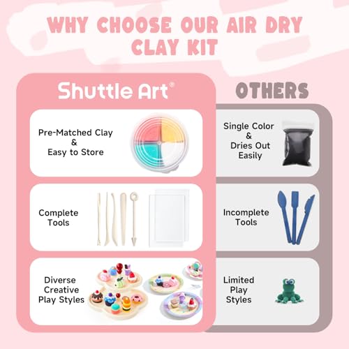 Shuttle Art Air Dry Clay for Kids - Cake Time, 52 PCS Modeling Clay Kit with Sculpting Tools and Tutorials, Safe & Non-Sticky, Craft Gifts for Boys & Girls - style: Cake Time