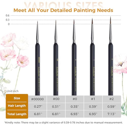 Kolinsky Sable Brushes Miniature 5PCS Fine Detail Precision Professional Artist Triangular Handle Paint Brush Set for Watercolor, Acrylic, Oil, Model, Paint by Numbers