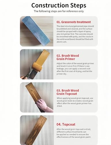 6PCS Wood Grain Tool Set，7" Fake Wood Grain Roller Painting Tool with Handle DIY Rubber Graining Tool Paint for Wall Room Art Paint Decoration,Paint that Looks Like Wood Grain，Faux Wood Paint