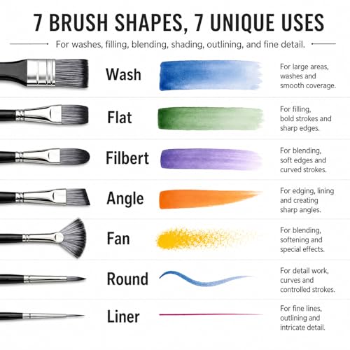 24Pcs Multi-Shape Paint Brushes Set for Acrylic, Oil, Watercolor & Gouache with Palette Knife and Waterproof Canvas Roll, Synthetic Bristles Art Supplies for Artists & Beginners