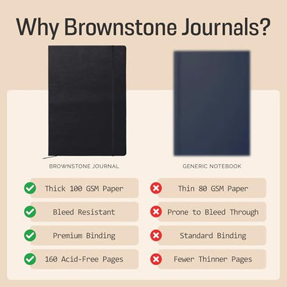 BROWNSTONE JOURNALS A4 Sketch Book Hardcover - 80 Sheets 100 GSM Paper 8.5"x11.5", Lay Flat, Vegan Leather Cover, Elastic Band, Back Pocket, Art Drawing Book (Charcoal Black) - color: Charcoal Black, size: A4 (8.5" x 11.5")