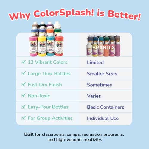 S&S Worldwide Color Splash! Washable Tempera Paint Set of 12-16oz Easy-Pour Paint Bottles in 11 Bright Colors - Great for Arts & Crafts, School, Classroom, Poster Paint, Non-Toxic
