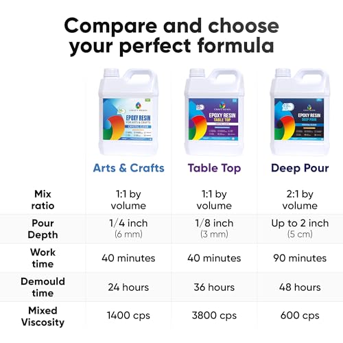 Craft Resin Deep Pour Epoxy Resin Kit 3 Gallon – for 2” Pours, Casting Resin Epoxy for River Tables, Wood, Flower Preservation & DIY Crafts – Crystal Clear & Bubble Free, UV Resistant & Food Safe - size: 3 Gallon