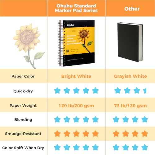 Ohuhu Marker Pad Sketchbook - 5.5"x8.5" Small Paper Size - 120 LB/200 GSM Smooth Drawing Paper - 60 Sheets/120 Pages, Spiral Bound Sketching Book for Alcohol Markers - size: 5.5" x 8.5"