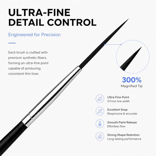 Rigger Liner Brushes for Painting, 5PCS Long Fine Detail Paint Brush Set, Script Liner and Pinstriping Brushes for Watercolor, Acrylic, Gouache, Lettering, Outlining and Miniature Art