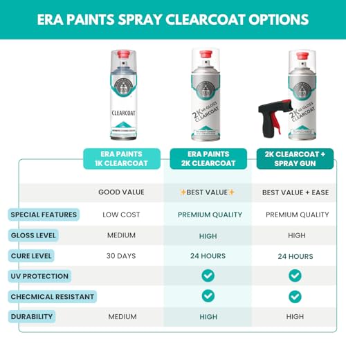 ERA Paints 2K High Gloss Clear Coat Spray/Aerosol Can – Professional Quality & Finish - Easy to Use – Best Value (2 Spray Can) - style: 2 Spray Can