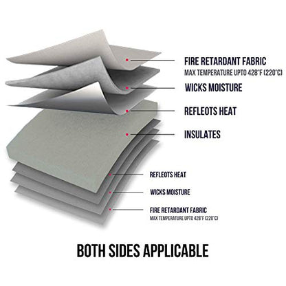 ReArt 3 Pcs Heat Press Mat 10" x 8" / 12" x 12" / 16" x 20" with 3 Pcs Teflon 12" x 16" for Cricut Easypress Both Sides Applicable - Cricket Craft Vinyl Ironing Insulation Transfer Heating Mats - size: 8" x 10" / 12" x 12" / 16" x 20"