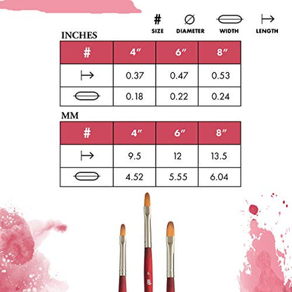 Princeton Velvetouch, Series 3950, Paint Brush for Acrylic, Oil and Watercolor, Filbert, 6