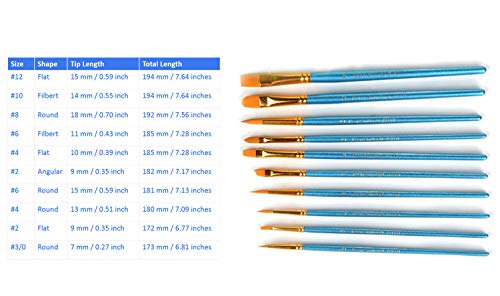 4 Sets of 10 Pieces Synthetic Hair Paint Brushes, Blue, for Acrylic, Oil and Watercolor Painting - size: 4 Sets