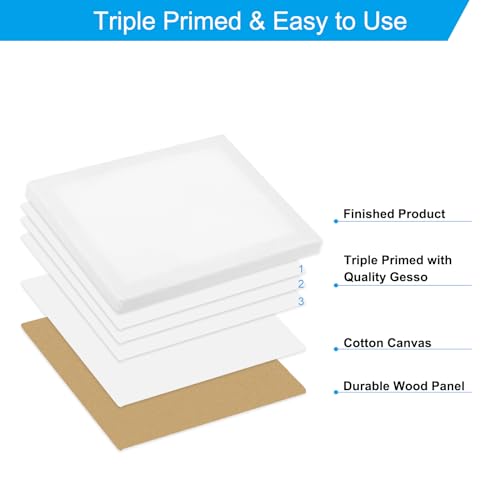 PATIKIL 4x3 Canvas Boards for Painting, 24Pack Cotton Wood Frame Rectangle Triple Primed Stretched Blank Canvas Panel for Acrylic, Oil, Tempera Paint,White - size: 4x3"