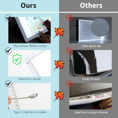 Zocelight A4 Light Pad for Diamond Art kit for Adults,Ultra Thin Light Board with Stand and Clip for Diamond Painting Accessories,3 Levels Dimming Light Box for Drawing,Sketching,Animation(White)