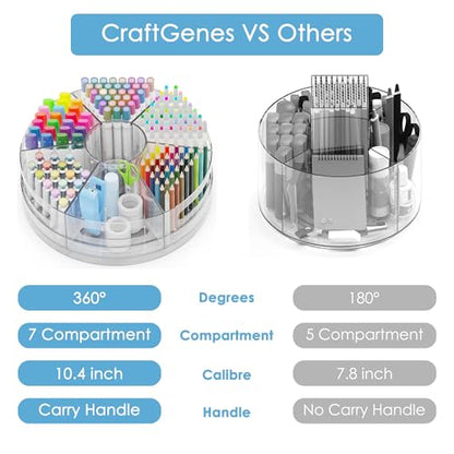 CraftGenes 2 Packs Pen Organizer for Desk - Acrylic Pen Holder with Hand Grips, 360° Extra Large Rotating Desk Organizer with 7 Removable Compartments for Office, Home, and Makeup Storage - size: 2 Packs