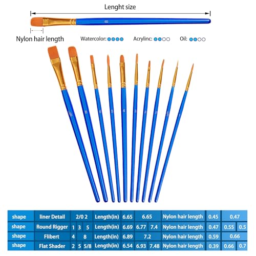 36-Piece Professional Painting Kit | 16 Sponge Brushes + 20 Nylon Brushes | Birch Handle & Aluminum Ferrules | Polyether Sponge & Nylon Bristle Combo | Watercolor/Acrylic/Oil Texture Tools