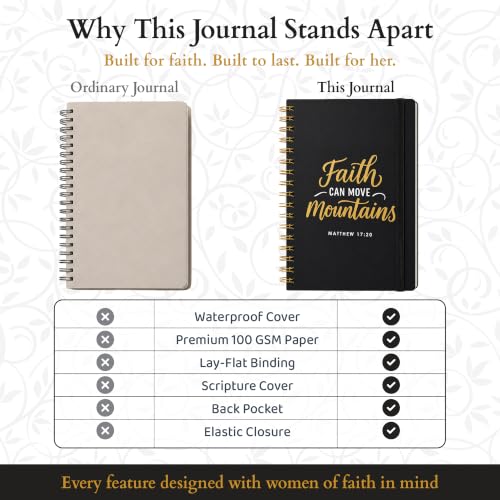 Only Zest Hardcover Blank Christian Notebook – 140 Pages - Matthew 17:20 | Lined Pages with Bible Verse Cover – Inspirational Writing Spiral Notebook for Bible Study, "Faith Can Move Mountains", Black - color: Faith_Black