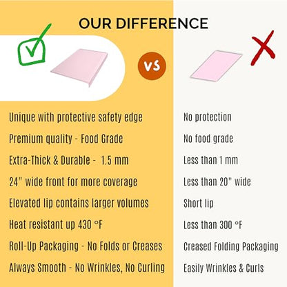 Silicone Craft Mat for Painting, PlayDoh and Art Projects with Angle-Protective Safety Edge – Toddlers & Kids Placemat – Non-Slip & BPA-Free Food Mat – 1.5mm Thick, 24"x16", Marshmallow Pink - color: Marshmallow Pink, size: 24"L x 16"W
