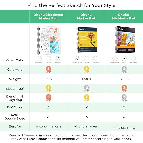Ohuhu Double-Sided Marker Pads Art Sketchbook Bleedproof - 9"x12" Large Paper Size - 90 LB/150 GSM Smooth Drawing Paper - 60 Sheets/120 Pages, Spiral Bound Sketching Book for Alcohol Markers - size: 9" x 12”