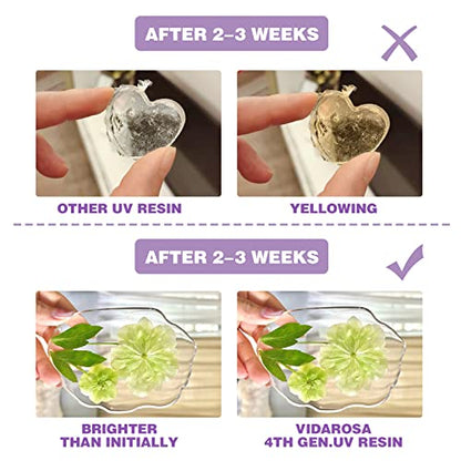 VidaRosa Quick Cure UV Resin Kit with Light - High Gloss, Transparent Casting and Doming for DIY Jewelry, Coatings, and Crafts - size: UV Resin kit with light