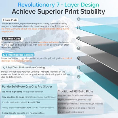 BIQU CryoGrip Pro Glacier for Bambu-Lab P1P/P1S/P2S/X1C/X1E/X2D/A1 3D Printers 257x257MM Build Plate Double Sided Fine Textured Surface Platform High Adhesion & Upgrade Removable Heated Bed Cover - style: Glacier-Original(P1P/P1S/P2S/X1C/X2D/X1E/A1)