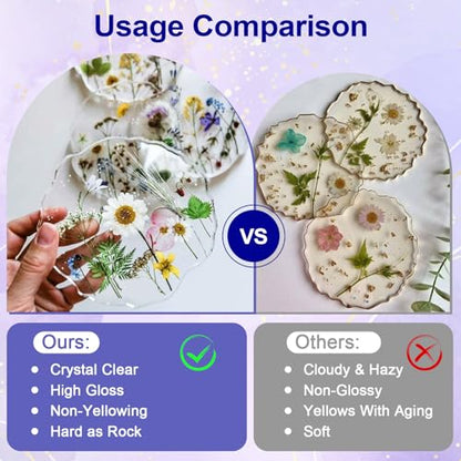 JANCHUN Crystal Clear Epoxy Resin Kit 1 Gallon, Bubble-Free, Anti-Yellowing, Self Leveling Easy Mix 1:1 Coating and Casting Resin for Table Top, Molds, Tumbler Crafts, Painting, Jewelry, DIY Gifts - size: 1 Gallon