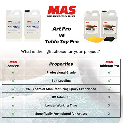 MAS Epoxies Table Top Pro Epoxy Kit, 2-Gallon, (1-Gal Part A + 1-Gal Part B) Crystal Clear Resin Casting for DIY Arts, Crafts, Countertops, Wood Tables, Tabletops, Bar Tops - size: 2 Gallon