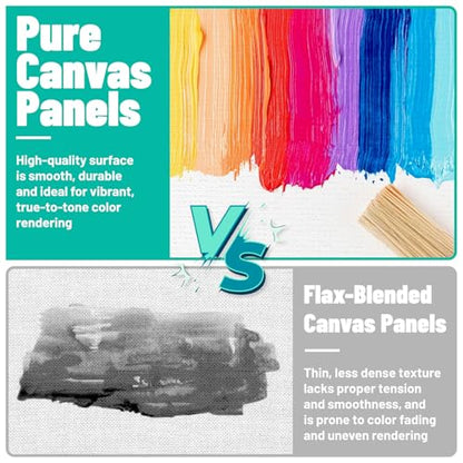 Canvas Boards 5-Pack 12"x16" – Flat Canvas Panels, Primed Polyester-Cotton Blank Canvas Set for Painting, Acrylic, Oil, Gouache & Tempera, Art Supplies for Students, Beginners & Home Studio