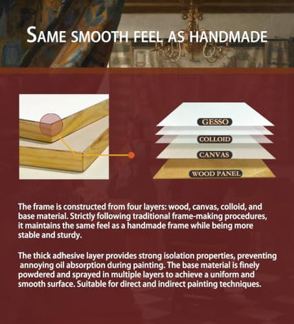 FEAT Wood Gesso Artist Painting Panel Primed Extra Smooth 1.57" Cradle for Tempera Painting (8" x 8") - size: 8" x 8"
