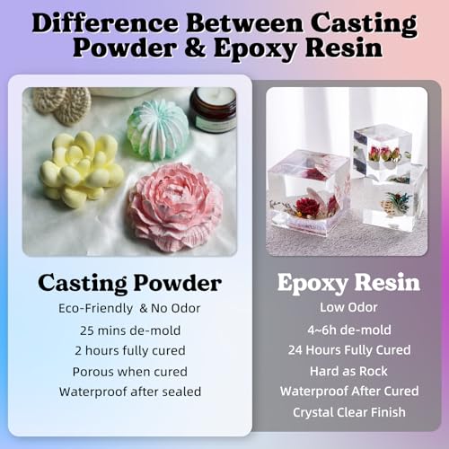 LET'S RESIN Resin Casting Powders 3000g, Fast Cured Casting Resin Kit for Beginners,20~30 Minutes De-Mold, Water Activated Plaster Powder Kit for Molds, Easy Mixing & Self Leveling - size: 3000g