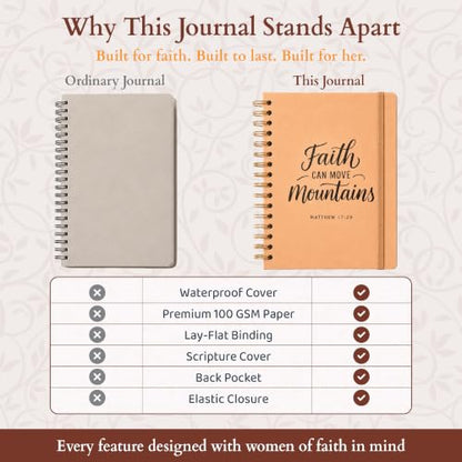 Only Zest Hardcover Blank Christian Notebook – 140 Pages - Matthew 17:20 | Lined Pages with Bible Verse Cover – Inspirational Writing Spiral Notebook for Bible Study, "Faith Can Move Mountains" - color: Faith_Beige