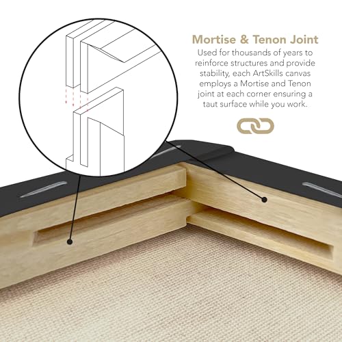 ArtSkills Black Canvas, Stretched Canvases for Painting, Supplies for Artists, 12x16, 2-Pack