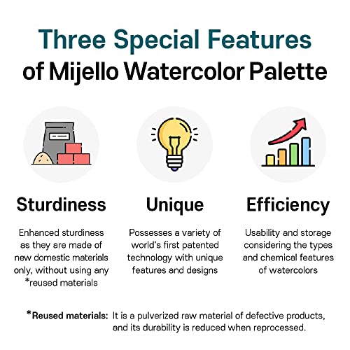 Mijello MWP-2020 20 Wells Water Color Color Wheel Palette