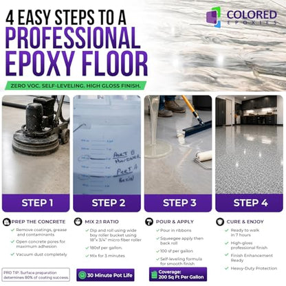 Colored Epoxies 1038 Clear 1.5 Gallon Kit Resin and Hardener - color: Clear, style: 1.5 Gallon