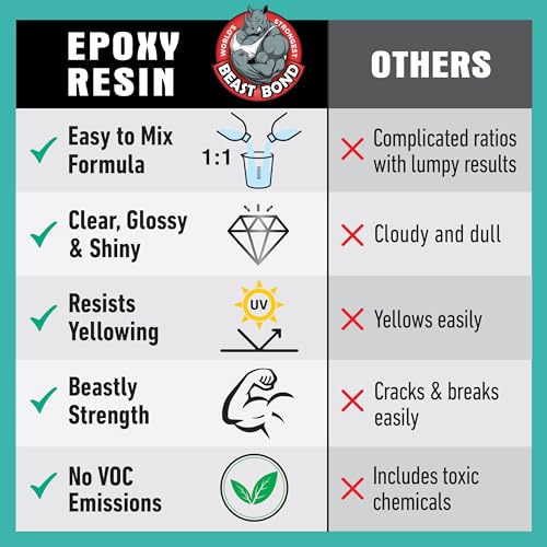 Beast Bond Crystal Clear Epoxy Resin Kit 32oz, Self-Leveling, Ultra-Glossy, Bubble Free, UV & Moisture Resistant Resin Kit for Art, Jewelry, Tabletops, Wood Finishes, Marine, Easy 1:1 Mix, DIY Crafts | Self-Leveling, Ultra-Glossy, Bubble Free, UV & Moistu