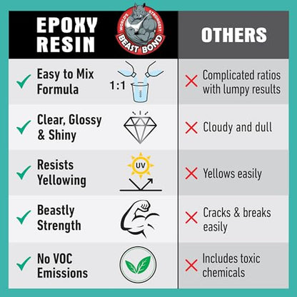 Beast Bond Crystal Clear Epoxy Resin Kit 32oz, Self-Leveling, Ultra-Glossy, Bubble Free, UV & Moisture Resistant Resin Kit for Art, Jewelry, Tabletops, Wood Finishes, Marine, Easy 1:1 Mix, DIY Crafts | Self-Leveling, Ultra-Glossy, Bubble Free, UV & Moistu
