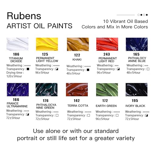 rubens Oil Paints Set 10 Colors with Filbert Paint Brushes Set, 2 OZ Landscape Colors for Canvas, Professional Oil Paint Kits for Artists, Beginners