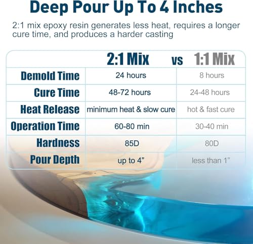 Teexpert Deep Pour Epoxy Resin Kit: 96OZ Epoxy Resin for 2-4" Pour Depths, Crystal Clear & High Gloss, Bubble-Free Casting Resin for Flower Preservation, River Tables and Mold Crafts - 2:1 Mix Ratio - size: 96OZ