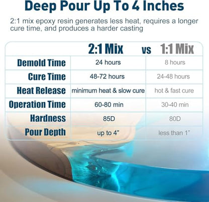 Teexpert Deep Pour Epoxy Resin Kit: 96OZ Epoxy Resin for 2-4" Pour Depths, Crystal Clear & High Gloss, Bubble-Free Casting Resin for Flower Preservation, River Tables and Mold Crafts - 2:1 Mix Ratio - size: 96OZ