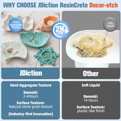 JDiction ResinCrete Decor-Etch Stone Effect Microcement Kit – Aggregate Inlaid & Acid-Etch Formula | High Hardness & Fast Curing | 5:1 Precision Mix for Real Stone Texture (1000g Powder+200g Liquid)
