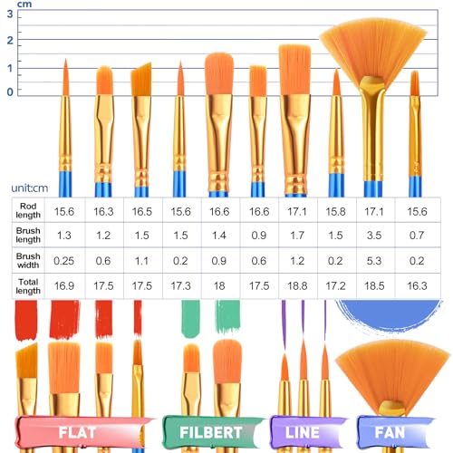 ESRICH 234 Pack Canvas with Easel Set 8 x 10 in Canvas Boards with 11.8 in Wooden Easels, Paint Brushes Canvas Panel Painting Kit for Acrylic Oil Watercolor Beginners Art Crafts Sip and Paint Party - style: 234PCS