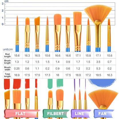 ESRICH 234 Pack Canvas with Easel Set 8 x 10 in Canvas Boards with 11.8 in Wooden Easels, Paint Brushes Canvas Panel Painting Kit for Acrylic Oil Watercolor Beginners Art Crafts Sip and Paint Party - style: 234PCS