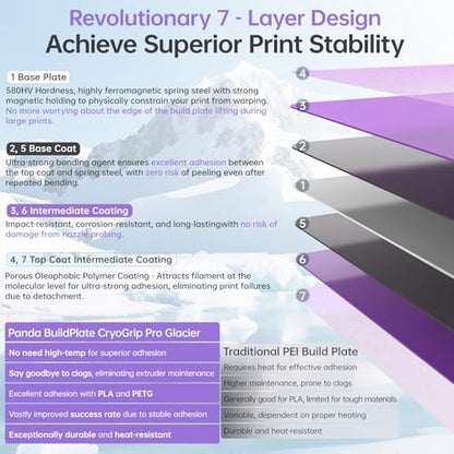 BIGTREETECH BIQU CryoGrip Pro Glacier-Purple for Bambu-Lab P1P/P1S/P2S/X1C/X2D/X1E/A1 3D Printers 257x257MM Panda Build Plate Double Sided Upgrade Removable Surface Platform - style: Glacier-Purple(P1P/P1S/P2S/X1C/X1E/A1)