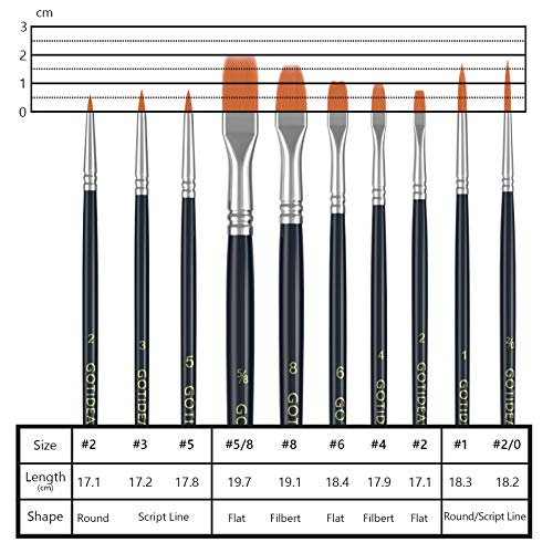 GOTIDEAL Paint Brushes,Acrylic Paint Brushes,10 Pcs Round Pointed Tip, Small Nylon Hair Brushes for Acrylic, Oil and Gouache，Body, Face Nail Art and Rock Painting, Perfect for Kids & Adult