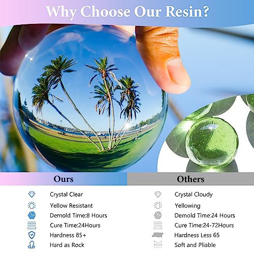 Epoxy Resin 2 Gallon - Crystal Clear Epoxy Resin Kit - Self-Leveling, High-Glossy, No Yellowing, No Bubbles Casting Resin Perfect for Crafts, Table Tops, DIY 1:1 Ratio - size: 2 Gallon Kit