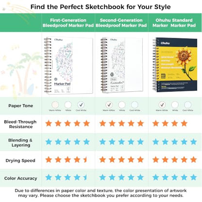 Ohuhu Double-Sided Marker Pad Sketchbook Bleedproof - 11"x14" Large Paper Size - 90 LB/150 GSM Smooth Drawing Paper - 60 Sheets/120 Pages - Spiral Bound Sketching Book for Alcohol Markers - size: 11" x 14"