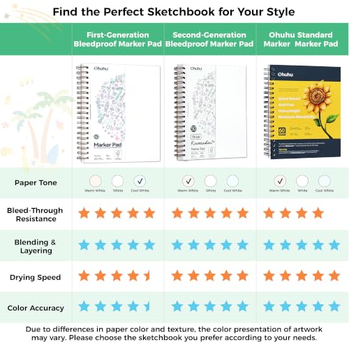 Ohuhu Double-Sided Marker Pad Sketchbook Bleedproof - 11"x14" Large Paper Size - 90 LB/150 GSM Smooth Drawing Paper - 60 Sheets/120 Pages - Spiral Bound Sketching Book for Alcohol Markers - size: 11" x 14"