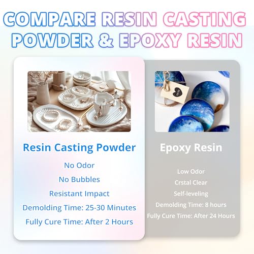 Resin Casting Powder 1000G,20-30 Minutes Demold Fast Curing,Easy for Crafts