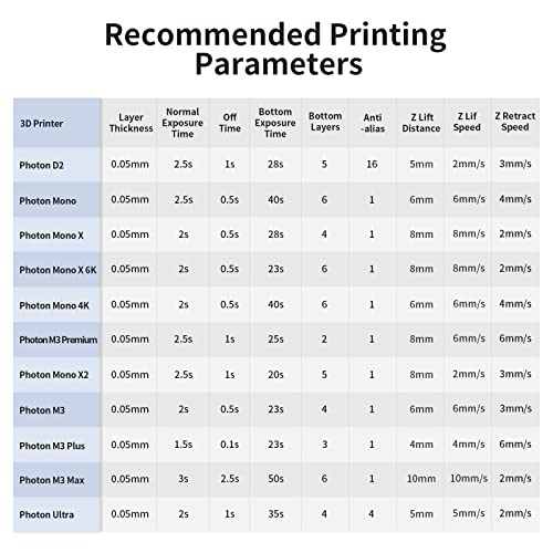 ANYCUBIC Upgraded Standard 3D Printer Resin, 405nm SLA Fast UV-Curing Resin, High Precision & Rapid Photopolymer for 8K Capable LCD/DLP/SLA 3D Printing (Grey, 1000g) - color: Grey, size: 1kg