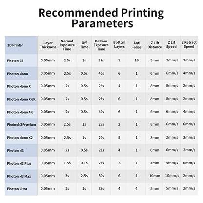 ANYCUBIC Upgraded Standard 3D Printer Resin, 405nm SLA Fast UV-Curing Resin, High Precision & Rapid Photopolymer for 8K Capable LCD/DLP/SLA 3D Printing (Grey, 1000g) - color: Grey, size: 1kg