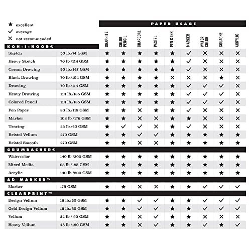 Grumbacher 11" x 14" Mixed Media Paper Pad with in & Out Pages, 160 GSM, Side Wire Bound, 60 White Sheets/Pad, 3-Pack - size: 11" x 14"
