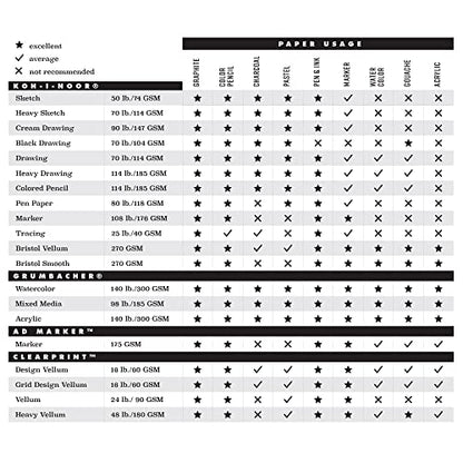 Grumbacher Acrylic Paper Pad with in & Out Pages, 140 lb. / 300 GSM, 9 x 12 inches, Side Wired, 15 White Sheets/Pad, 1 Each, 26460801013 - size: 9 x 12 Inches, Side Wired, style: 15 Sheets