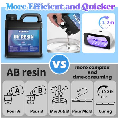 UV Resin 1000g,Advanced Formula UV Resin, Crystal Clear Odorless Hard Fast Curing for Jewelry Making, DIY Crafts, Coating & Casting - size: 1000g-1